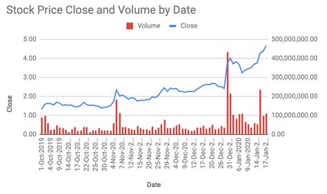 (SLIXQ) Stock Historical Prices & Data